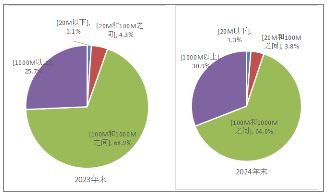 工信部：2024年電信業務收入累計完成1.74兆元 同比增長3.2% - 圖片8