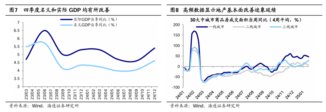 海通證券：A股年報預告中有何看點？ - 圖片5