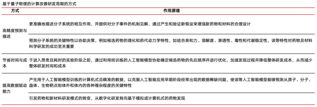 晶泰控股：AI要来革CXO的老命了？（深度调研） - 图片9