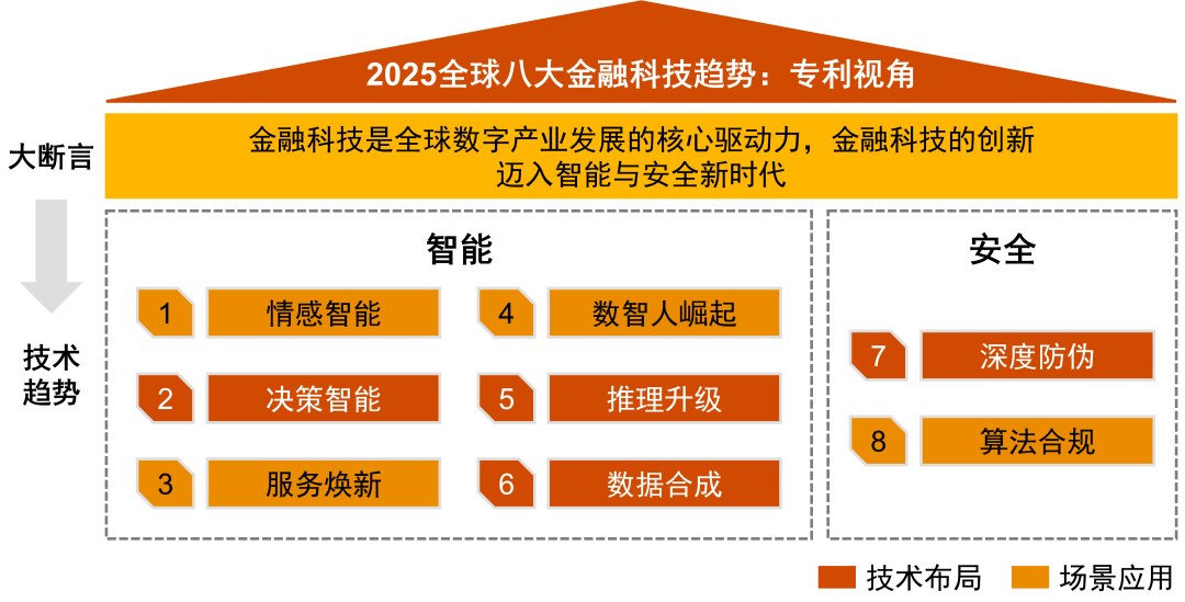 普華永道：從專利視角洞察2025全球八大金融科技趨勢 - 圖片1