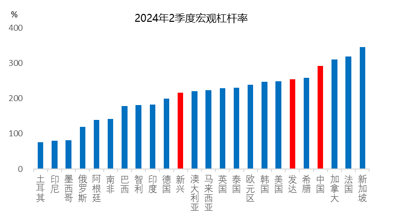 李迅雷：经济运行的成本、约束与优化 - 图片3