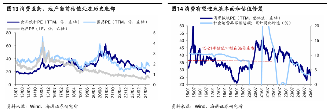 海通證券：A股年報預告中有何看點？ - 圖片10