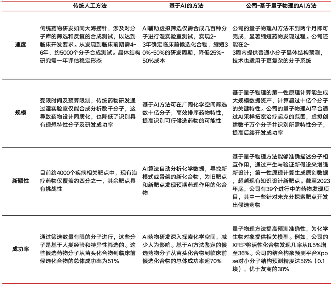 晶泰控股：AI要来革CXO的老命了？（深度调研） - 图片8