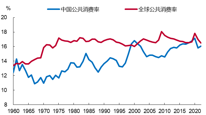 李迅雷：经济运行的成本、约束与优化 - 图片12