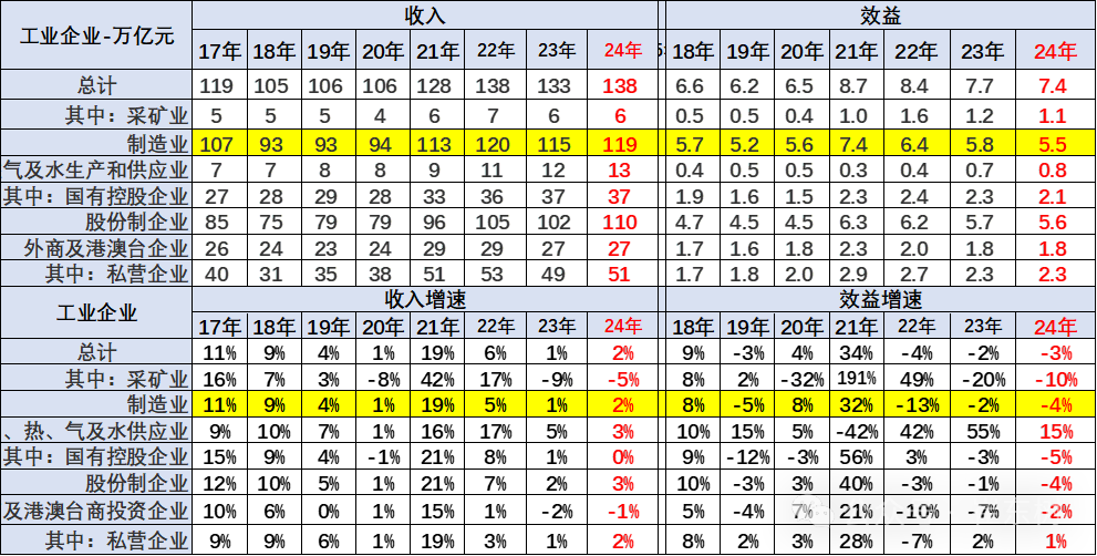 崔东树：2024年全年我国汽车行业收入10.647万亿元同比增4% 利润率偏低为4.3% - 图片3