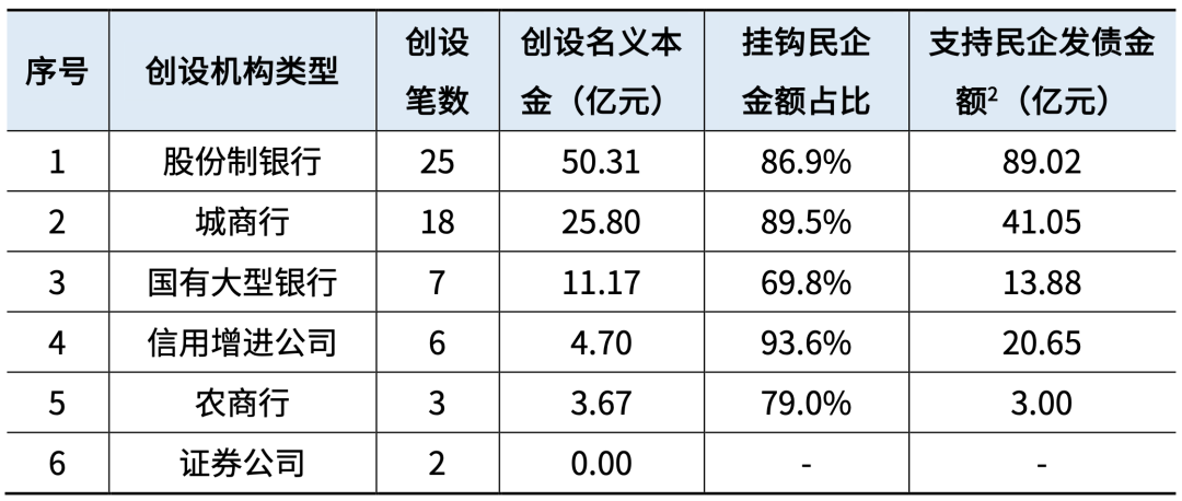 中国银行间市场交易商协会：2024年上半年信用风险缓释工具市场累计交易187笔 同比增长30% - 图片4