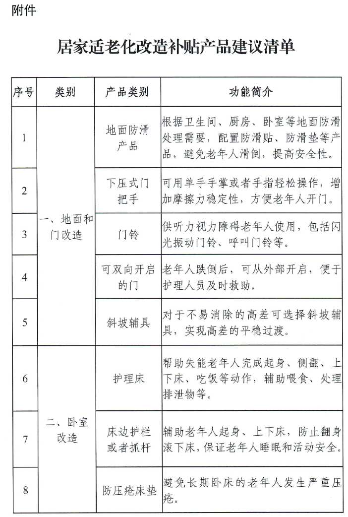 六部門：做好2025年家裝廚衛“煥新”工作 - 圖片1