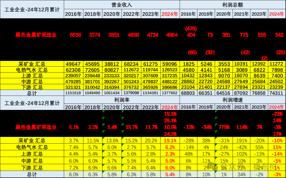 崔东树：2024年全年我国汽车行业收入10.647万亿元同比增4% 利润率偏低为4.3% - 图片5