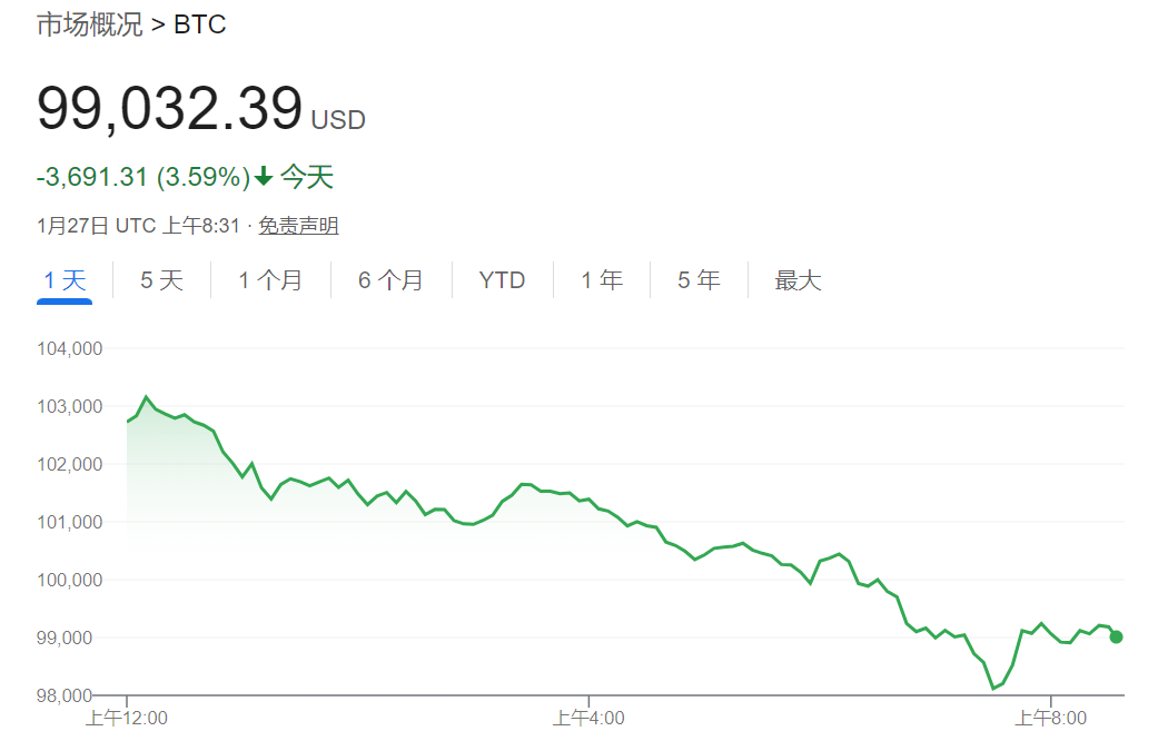 DeepSeek冲击全球算力，美股盘前纳指期货重挫3%，阿斯麦大跌超9%，英伟达跌超8%，台积电、博通跌逾7% - 图片12