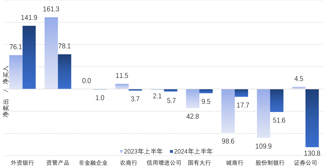 中国银行间市场交易商协会：2024年上半年信用风险缓释工具市场累计交易187笔 同比增长30% - 图片2