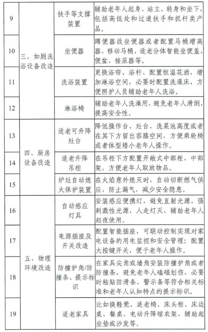 六部門：做好2025年家裝廚衛“煥新”工作 - 圖片2