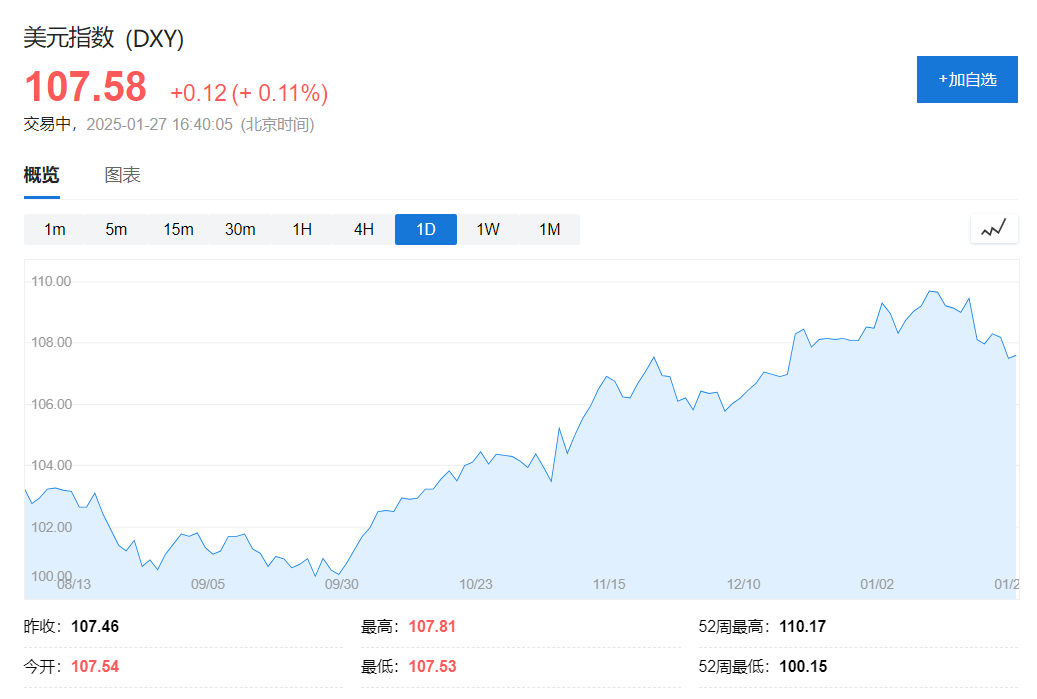 DeepSeek冲击全球算力，美股盘前纳指期货重挫3%，阿斯麦大跌超9%，英伟达跌超8%，台积电、博通跌逾7% - 图片10