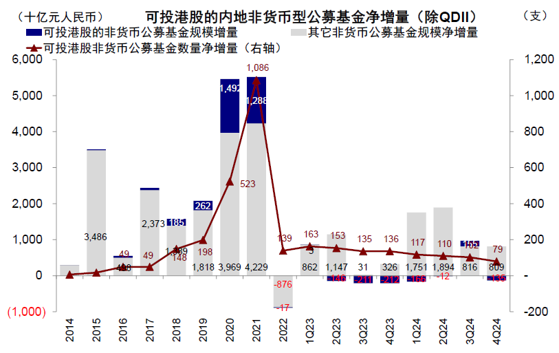 中金：公募港股部位有多高？ - 圖片7