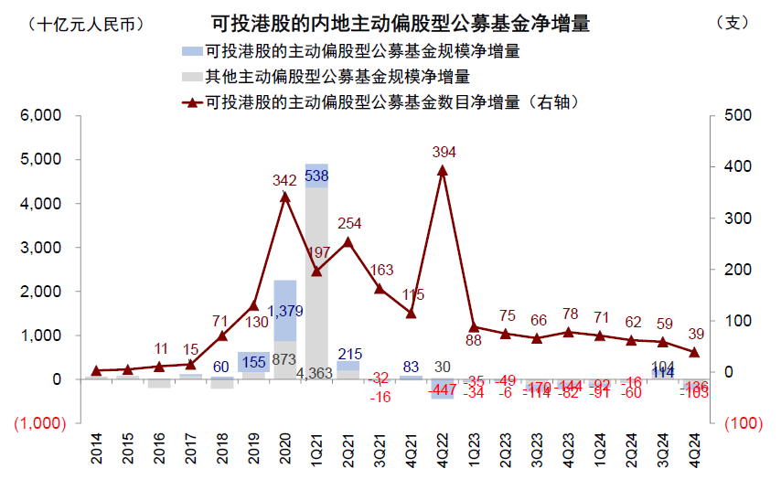 中金：公募港股部位有多高？ - 圖片3