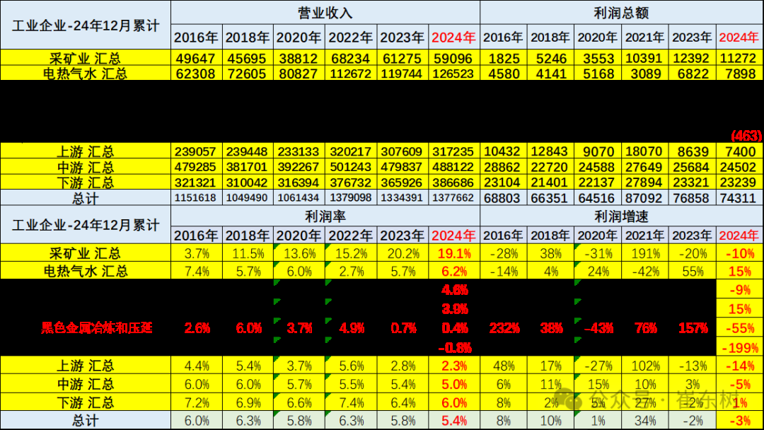 崔东树：2024年全年我国汽车行业收入10.647万亿元同比增4% 利润率偏低为4.3% - 图片7