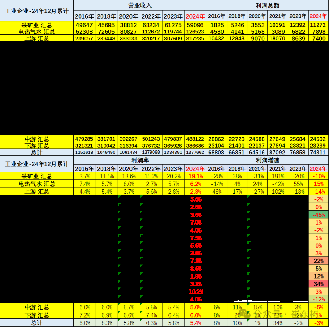 崔东树：2024年全年我国汽车行业收入10.647万亿元同比增4% 利润率偏低为4.3% - 图片8