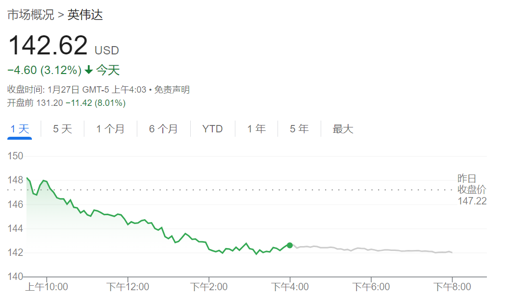 DeepSeek冲击全球算力，美股盘前纳指期货重挫3%，阿斯麦大跌超9%，英伟达跌超8%，台积电、博通跌逾7% - 图片4