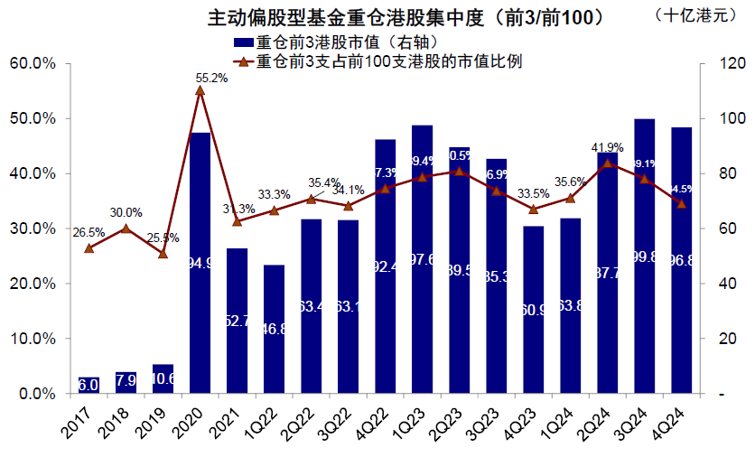 中金：公募港股部位有多高？ - 圖片22