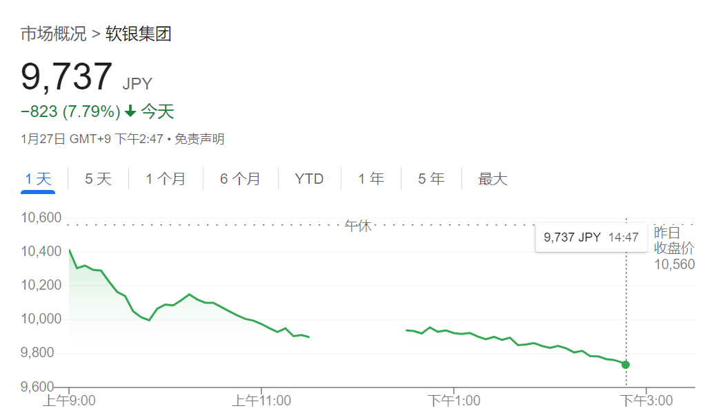 DeepSeek冲击全球算力，美股盘前纳指期货重挫3%，阿斯麦大跌超9%，英伟达跌超8%，台积电、博通跌逾7% - 图片8