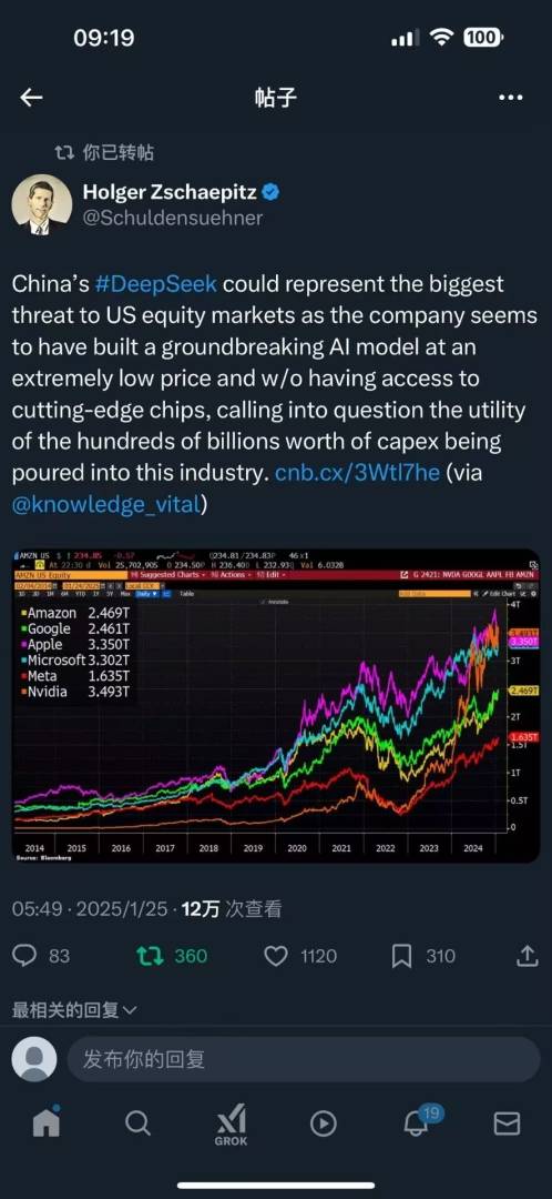 DeepSeek冲击全球算力，美股盘前纳指期货重挫3%，阿斯麦大跌超9%，英伟达跌超8%，台积电、博通跌逾7% - 图片1