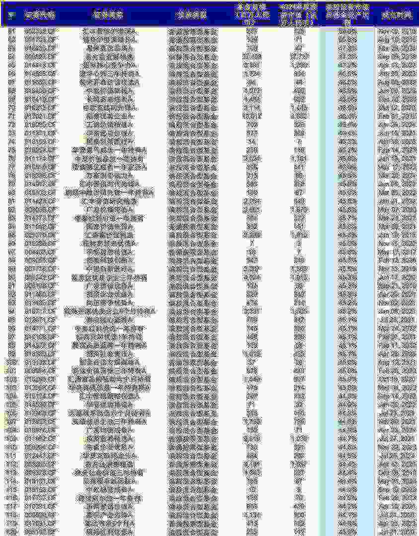 中金：公募港股部位有多高？ - 圖片13