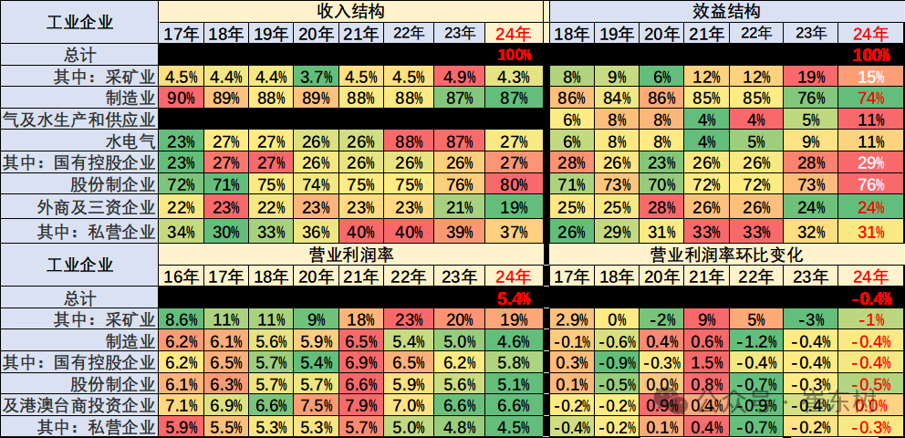 崔东树：2024年全年我国汽车行业收入10.647万亿元同比增4% 利润率偏低为4.3% - 图片4