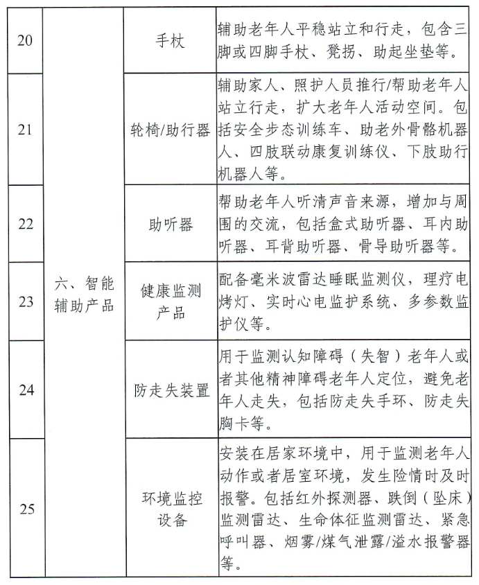 六部門：做好2025年家裝廚衛“煥新”工作 - 圖片3