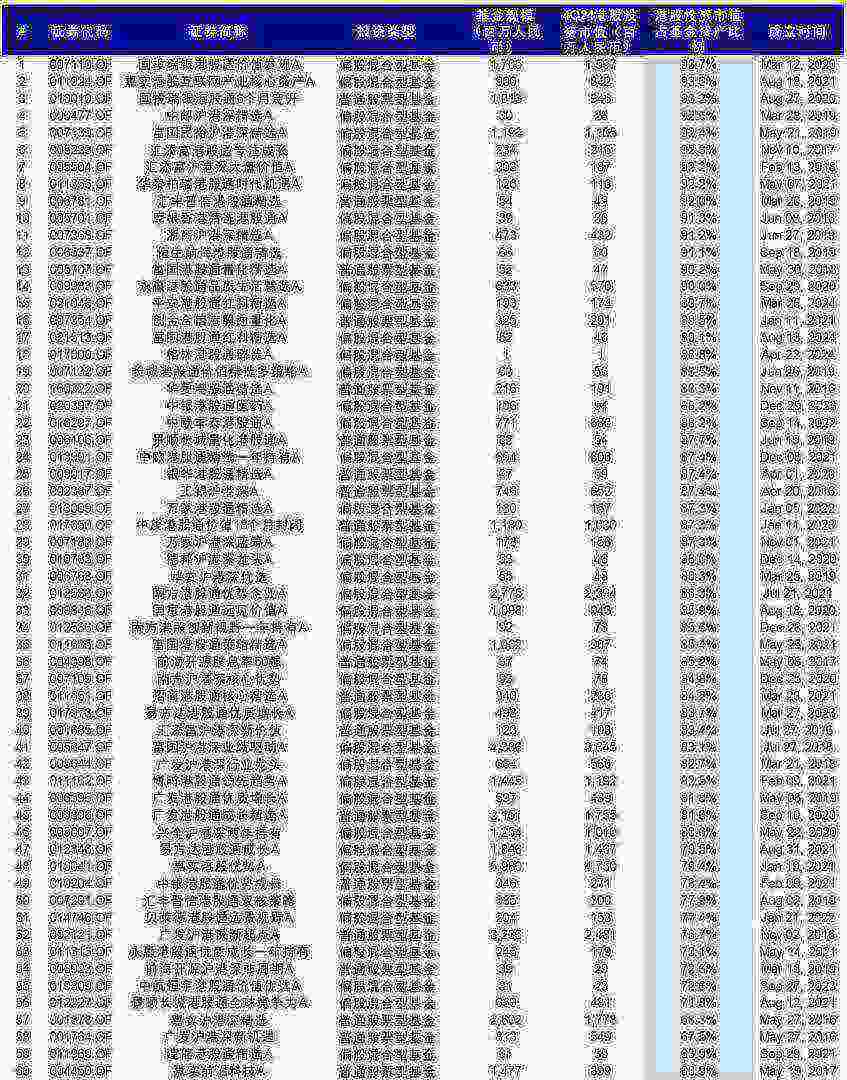 中金：公募港股部位有多高？ - 圖片12