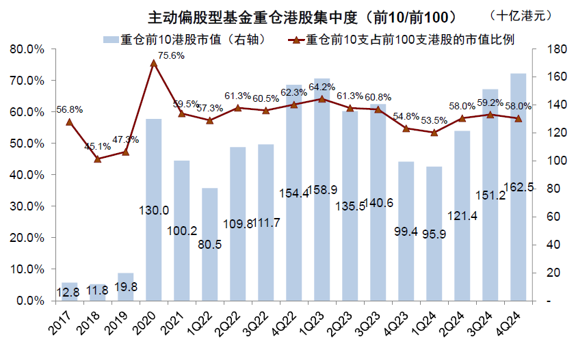 中金：公募港股部位有多高？ - 圖片21