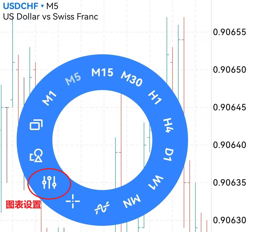 MT5圖表環形菜單(安卓)