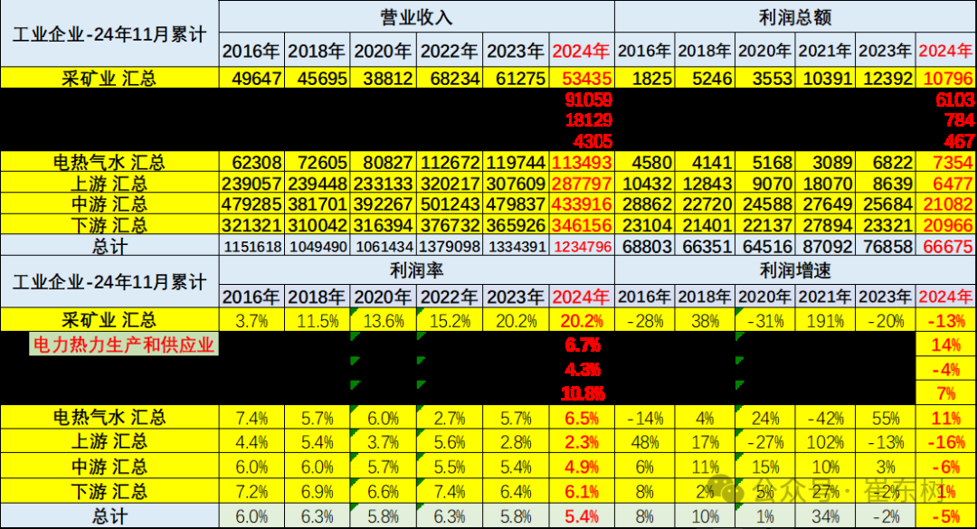 崔东树：2024年全年我国汽车行业收入10.647万亿元同比增4% 利润率偏低为4.3% - 图片6