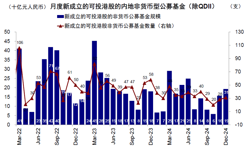 中金：公募港股倉位有多高？ - 圖片4