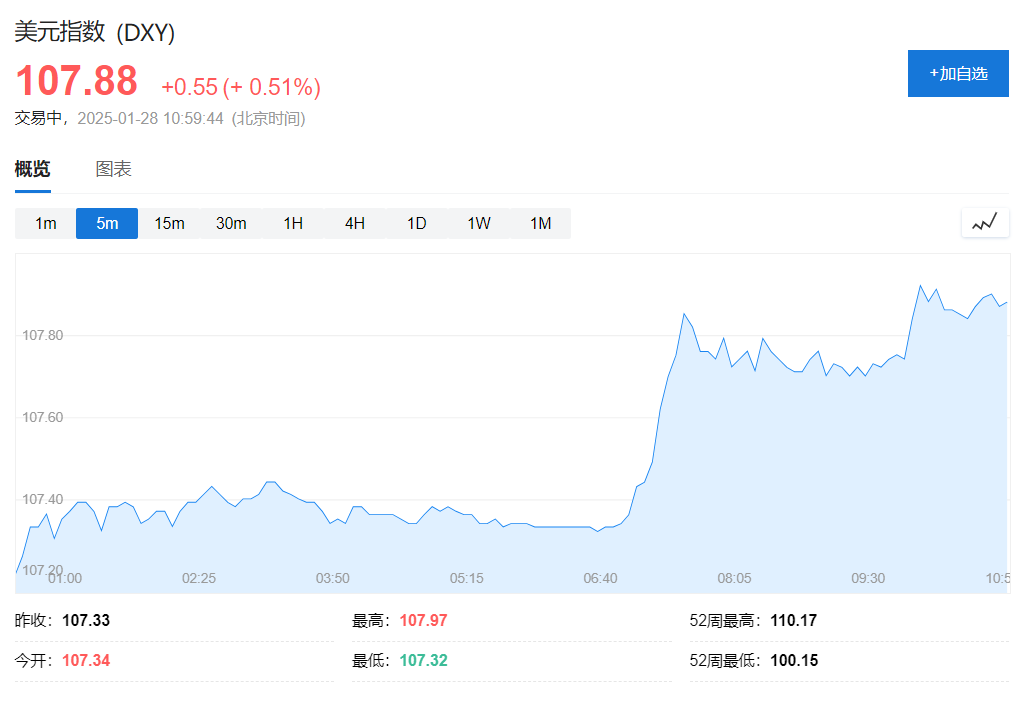 关税逐月增加！美国新财长推动“渐进式普遍关税”，起步2.5%，每月2.5%，最高20%！ - 图片1