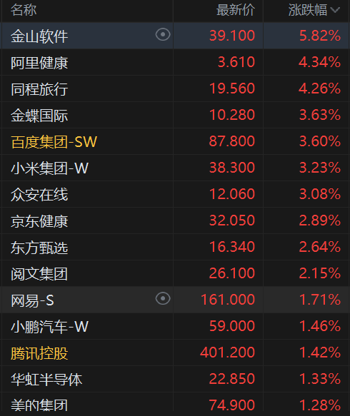 美股高開低走，納指率先轉漲，英偉達領跑芯片股，AI、量子計算和核電股漲跌不一 - 圖片12