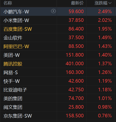 美股高開低走，納指率先轉漲，英偉達領跑芯片股，AI、量子計算和核電股漲跌不一 - 圖片14