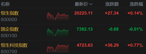 美股高開低走，納指率先轉漲，英偉達領跑芯片股，AI、量子計算和核電股漲跌不一 - 圖片11