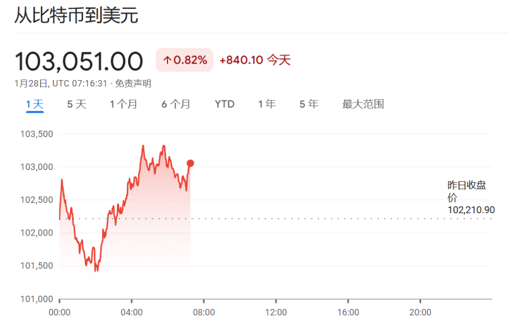 美股高開低走，納指率先轉漲，英偉達領跑芯片股，AI、量子計算和核電股漲跌不一 - 圖片8