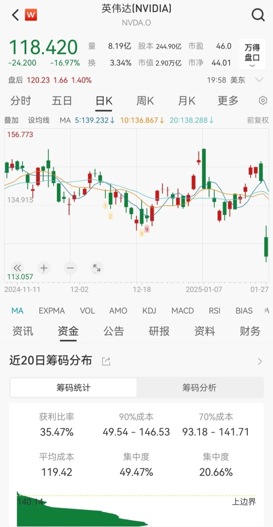 DeepSeek再出狠招，英偉達(NVDA.US)承認“卓越” - 圖片3