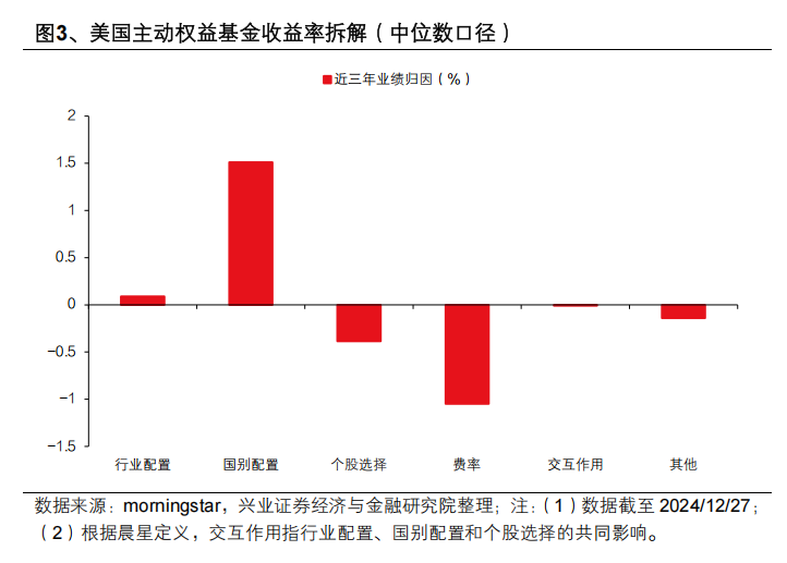 興業證券：中國主動投資的光明未來 - 圖片3