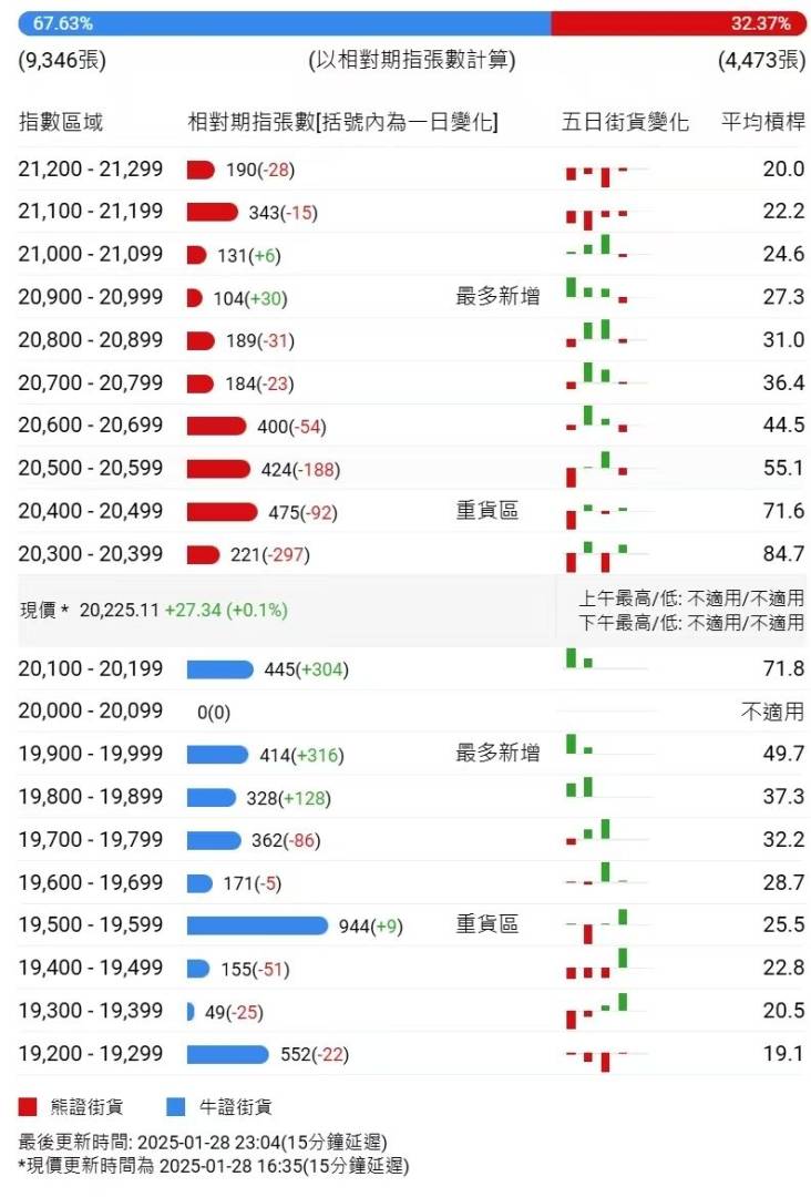 恆指牛熊街貨比(68:32)︱1月29日 - 圖片1