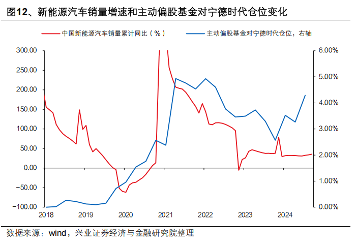 興業證券：中國主動投資的光明未來 - 圖片12