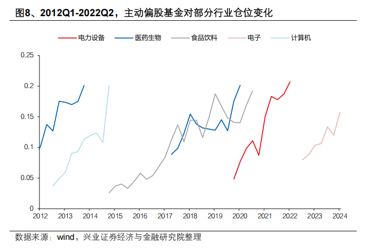 興業證券：中國主動投資的光明未來 - 圖片8