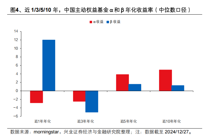 興業證券：中國主動投資的光明未來 - 圖片4