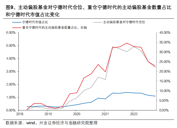 興業證券：中國主動投資的光明未來 - 圖片9