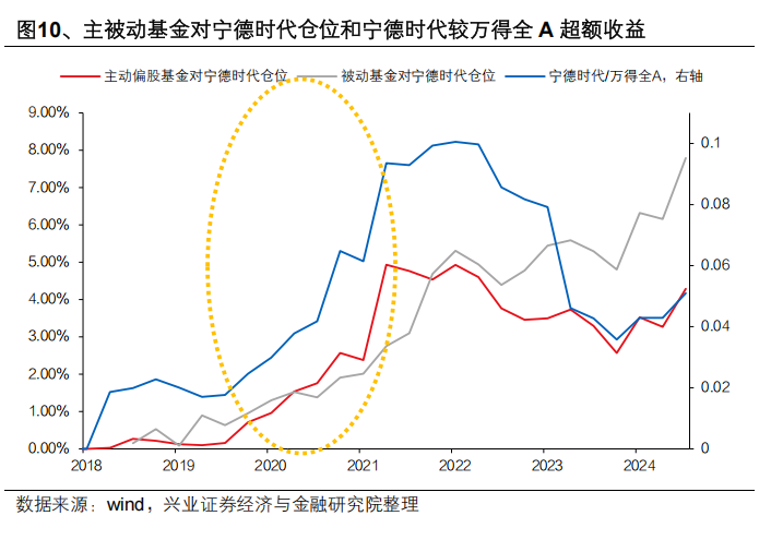 興業證券：中國主動投資的光明未來 - 圖片10