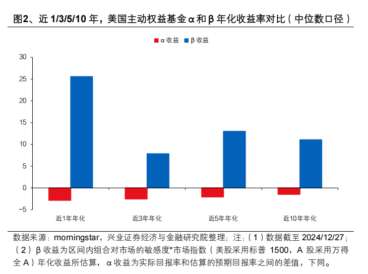 興業證券：中國主動投資的光明未來 - 圖片2