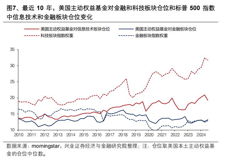 興業證券：中國主動投資的光明未來 - 圖片7