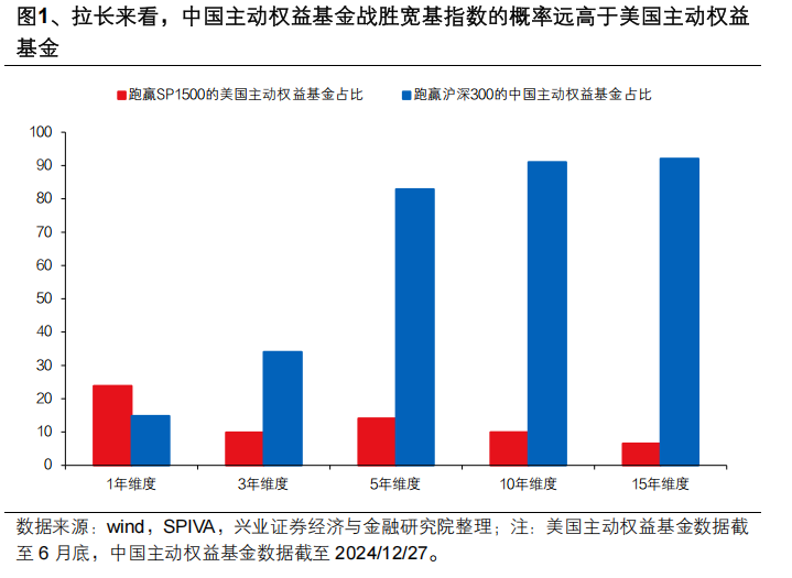 興業證券：中國主動投資的光明未來 - 圖片1