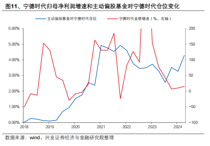 興業證券：中國主動投資的光明未來 - 圖片11