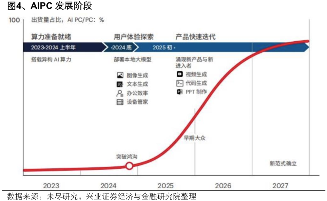 興業證券：2025年值得關注的十大產業趨勢 - 圖片5